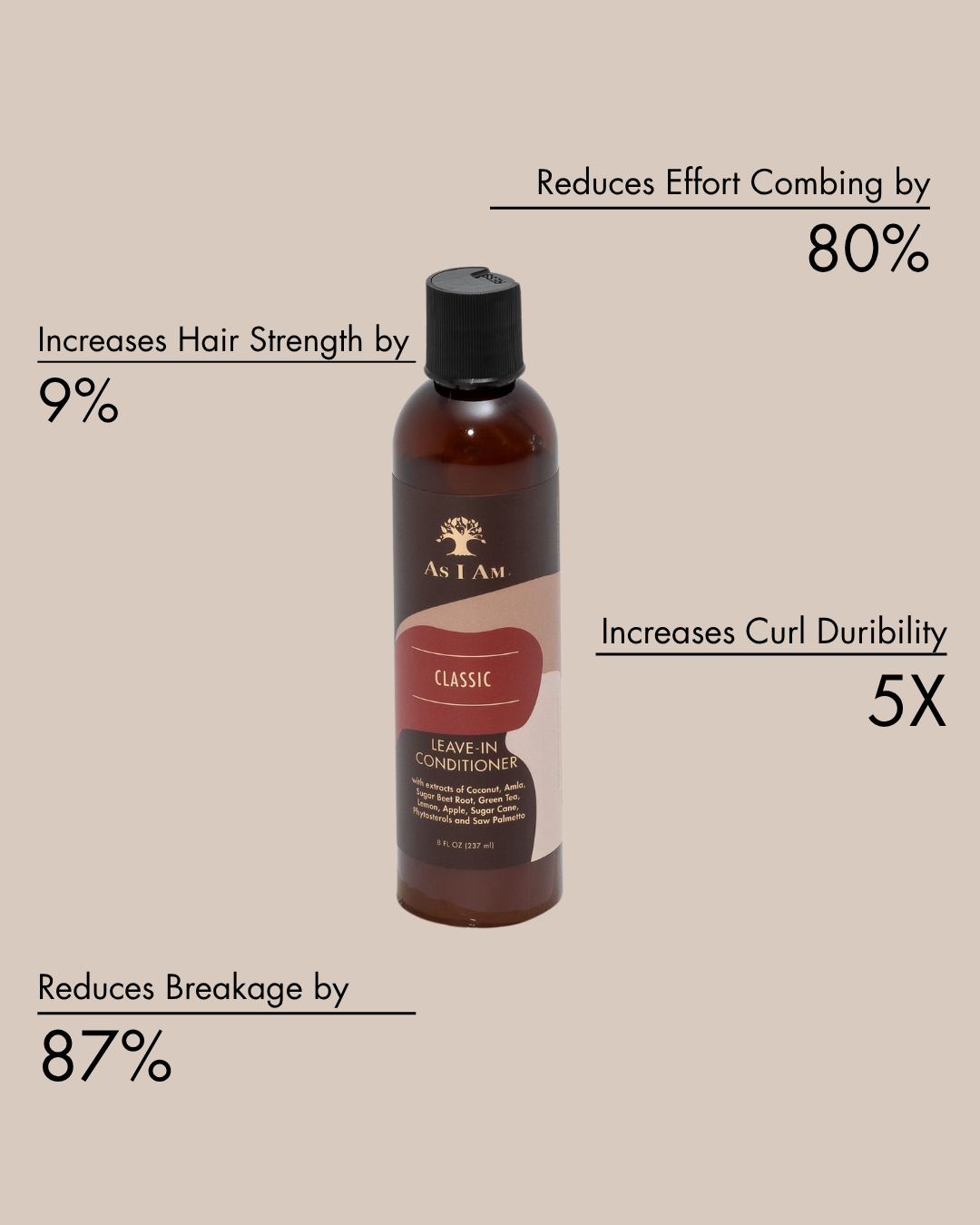 Fles met leave-in conditioner met tekst die de voordelen benadrukt op een beige achtergrond