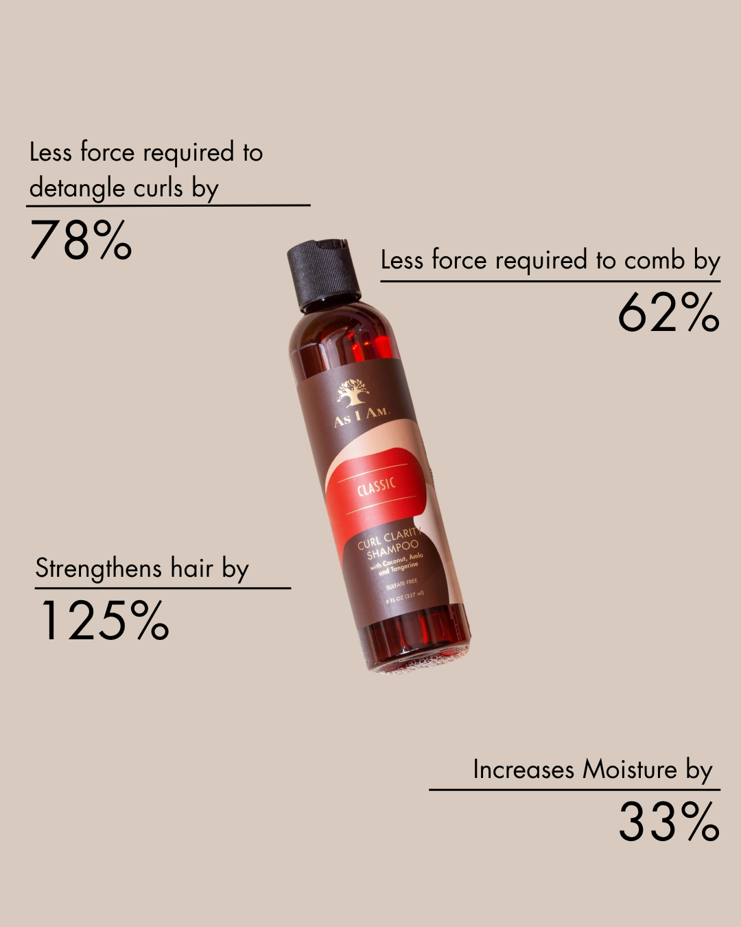 Curl Clarity Shampoo klinische resultaten