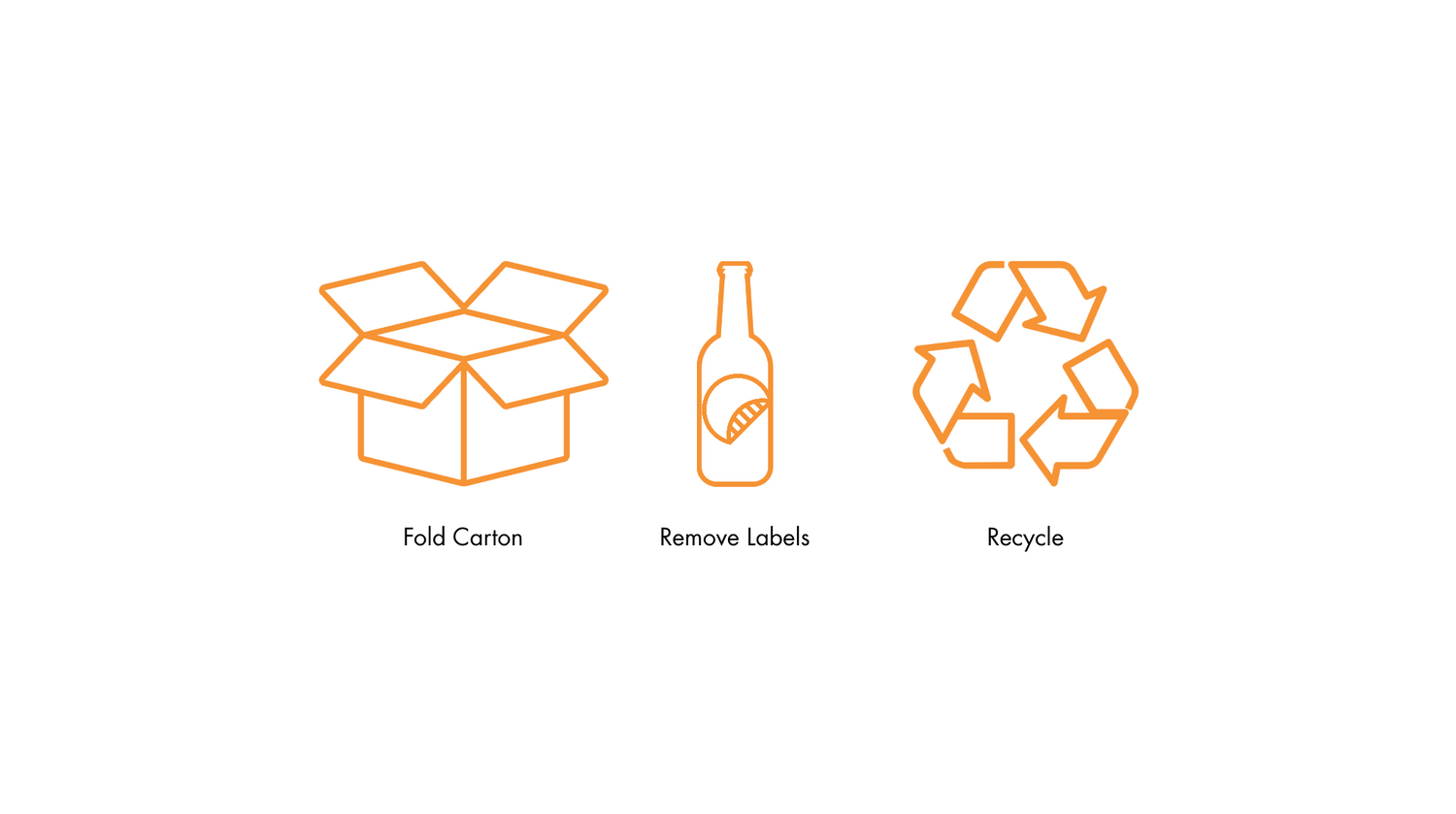 Pictogrammen voor het vouwen van een karton, het verwijderen van etiketten van een fles en recycling op een witte achtergrond.