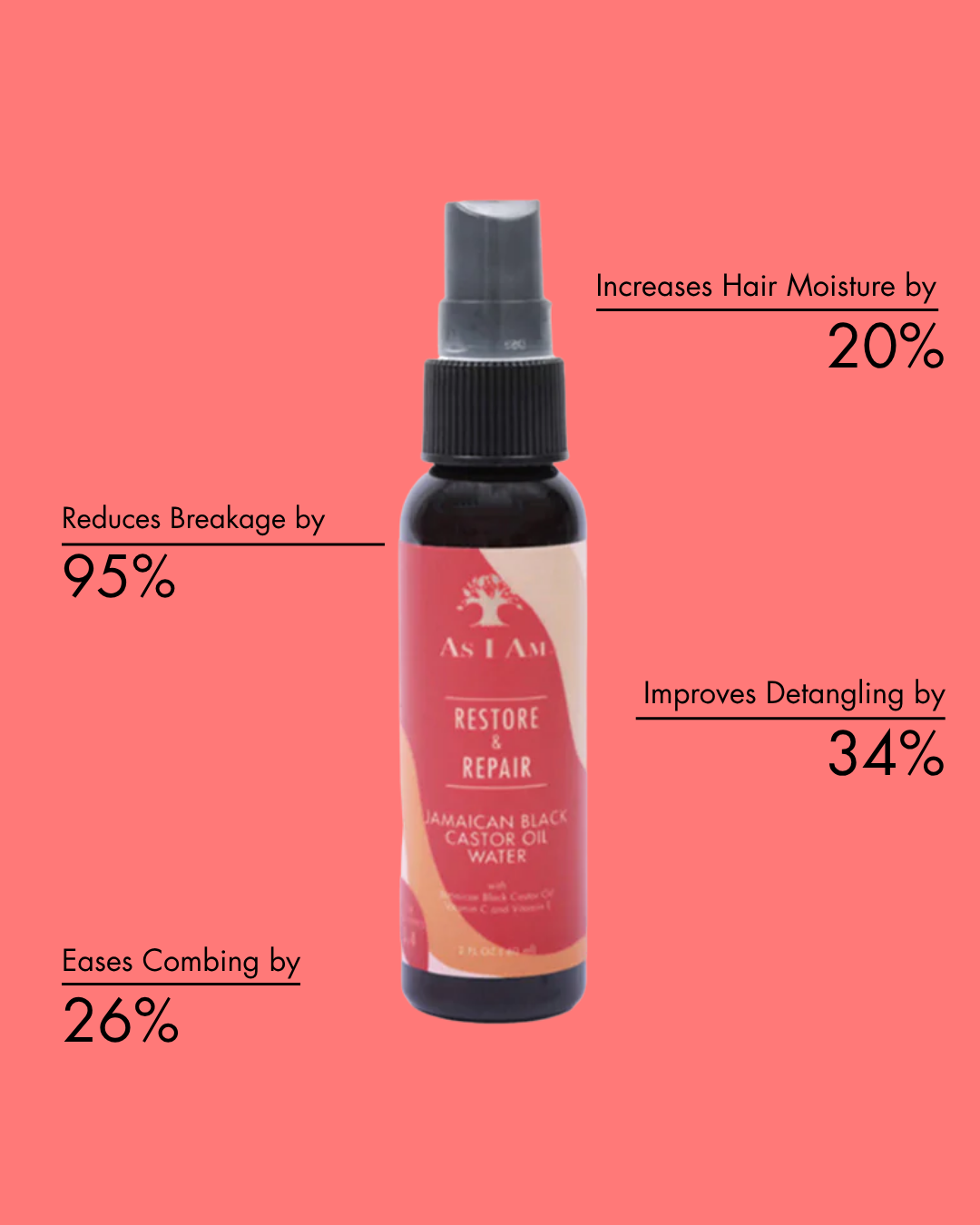 As i am Restore & Repair haarproduct fles met voordelen op een roze achtergrond