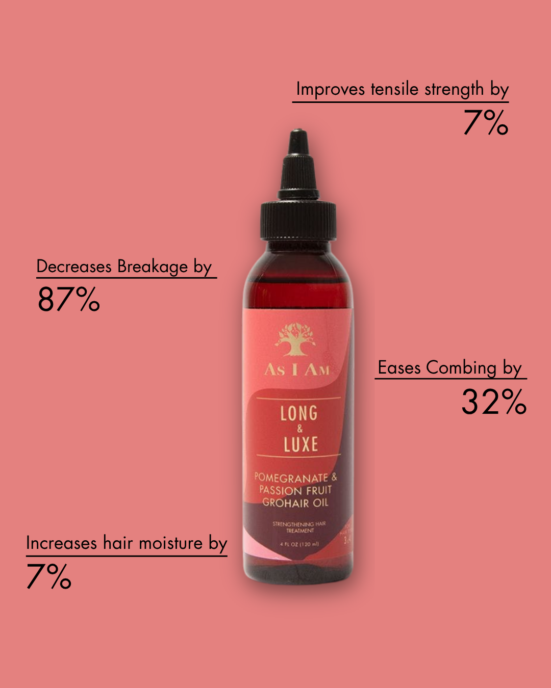 Fles met 'As I Am Long & Luxe' haarproduct met tekst op een roze achtergrond