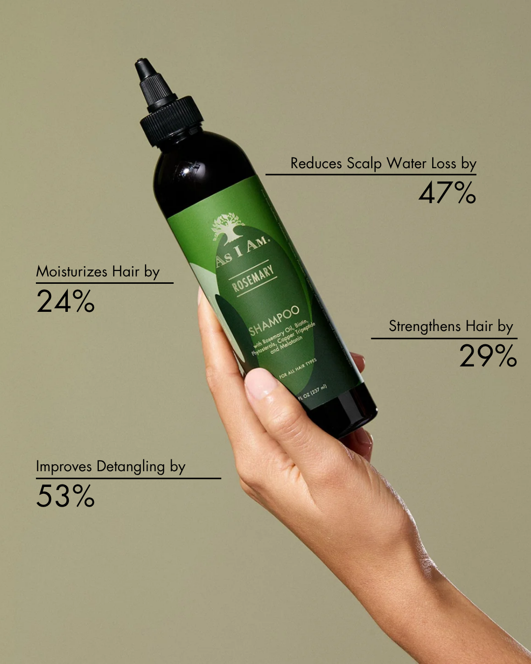 Klinische resultaten voor rozemarijnshampoo