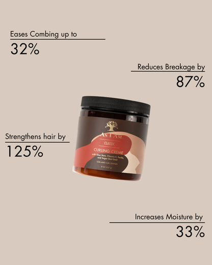 klinische resultaten voor Klassieke Krulcrème 