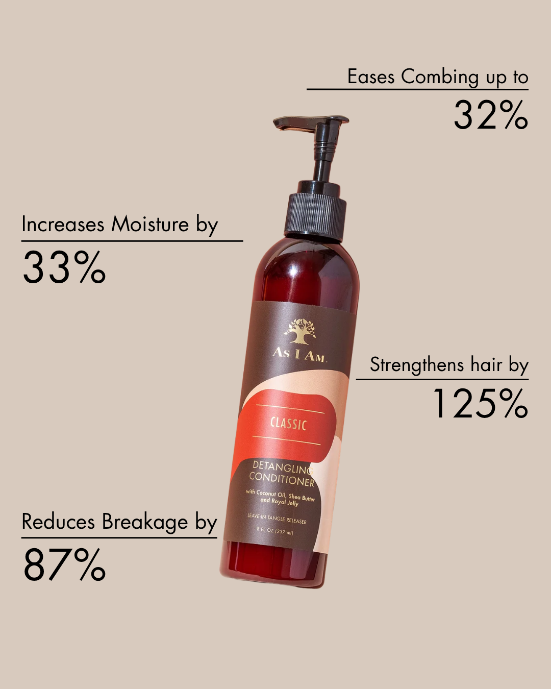 ontklittende conditioner klinische resultaten dia 