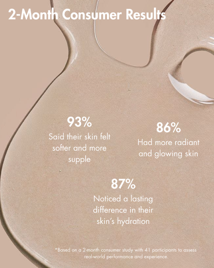 Cosmetische vel met tekst over consumentenresultaten op een beige achtergrond